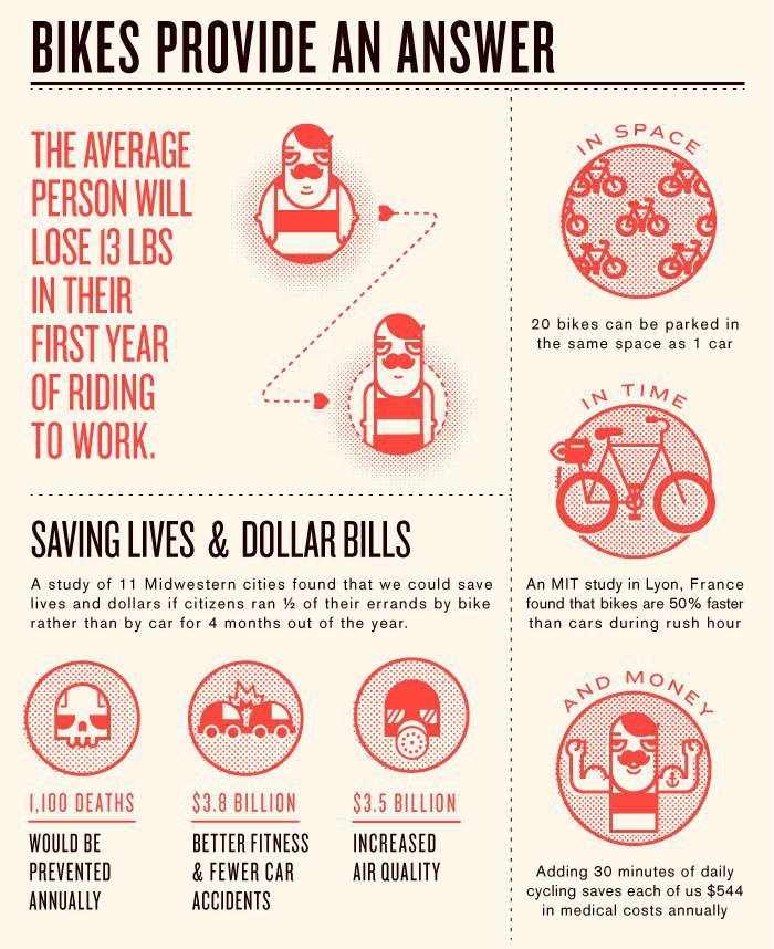I love these interesting and very positive facts about biking.