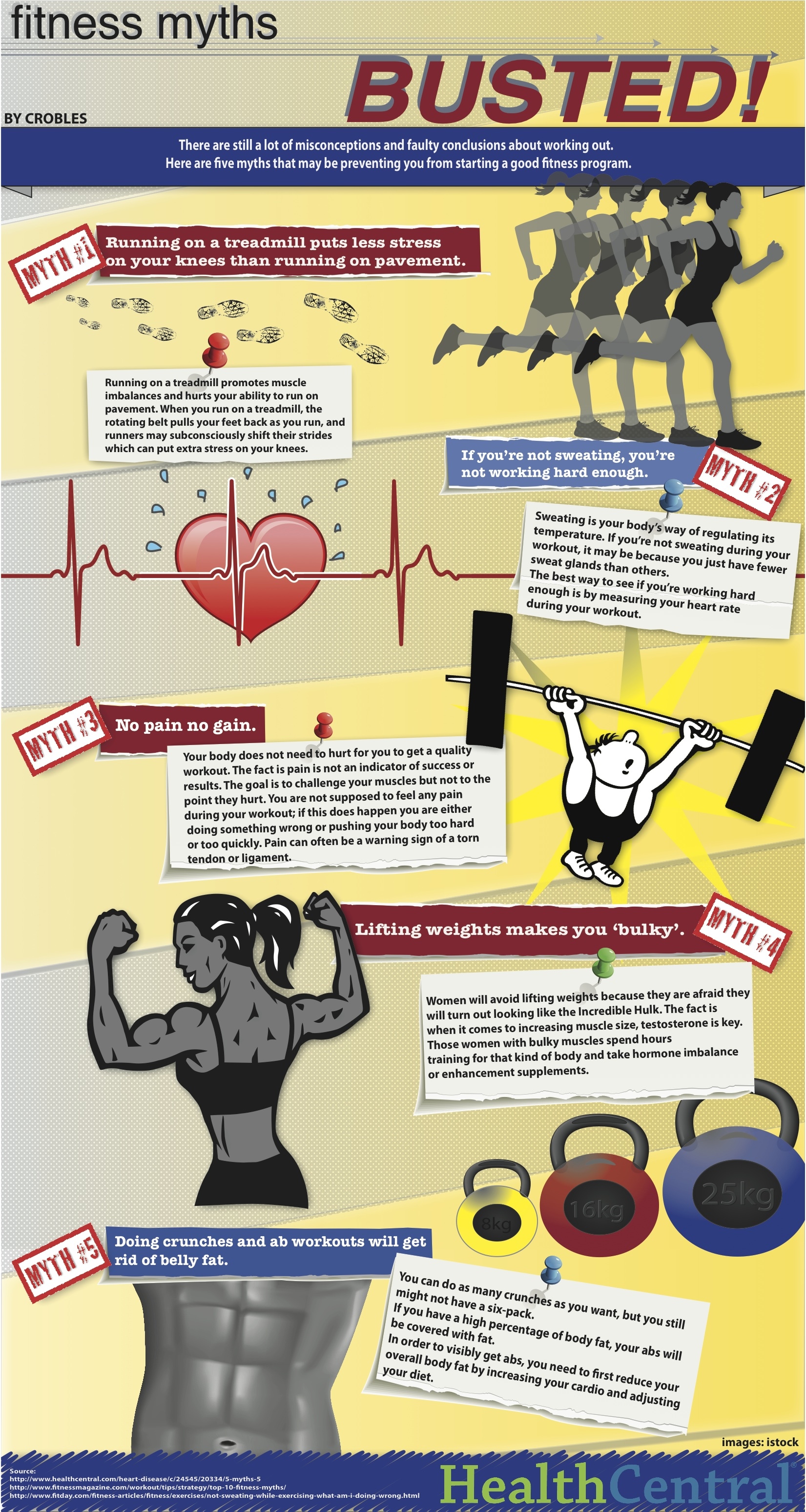 fitness-myths-busted