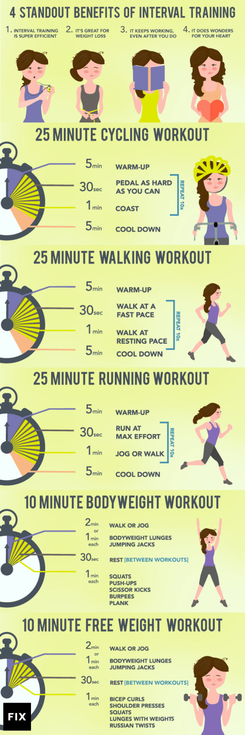 Interval-Training-embed-large.png